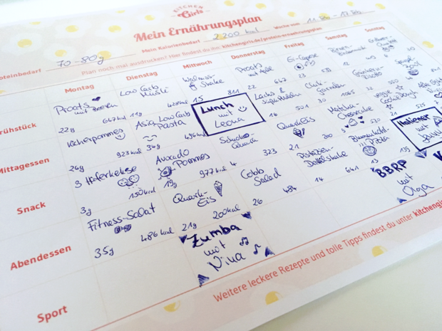 Bild - Protein-Ernährungsplan erstellen - So geht’s | Kitchengirls