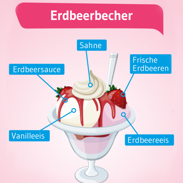 KiGis-insta-Infografiken-Klassische-Eisbecher-Erdbeerbecher-q
