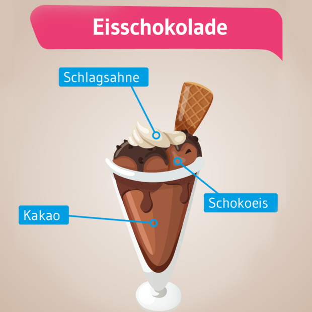 KiGis-insta-Infografiken-Klassische-Eisbecher-eisschokolade-q