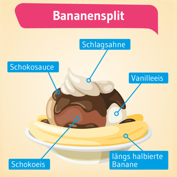 KiGis-insta-Infografiken-Klassische-Eisbecher-Bananensplit-q
