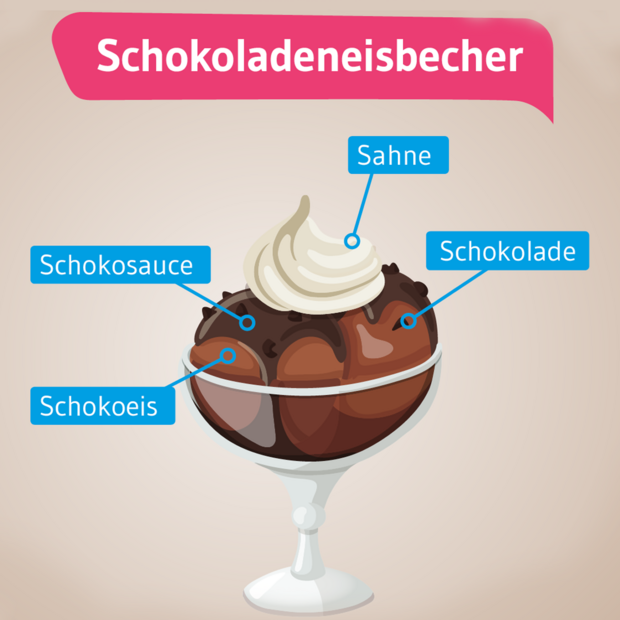 KiGis-Insta-Infografiken-Klassische-Eisbecher-Schokobecher-q