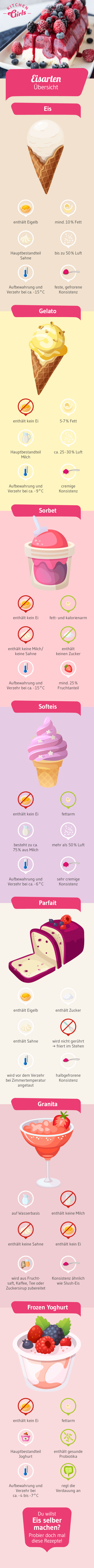 KiGis-Infografiken-Eissorten-PR-20190614