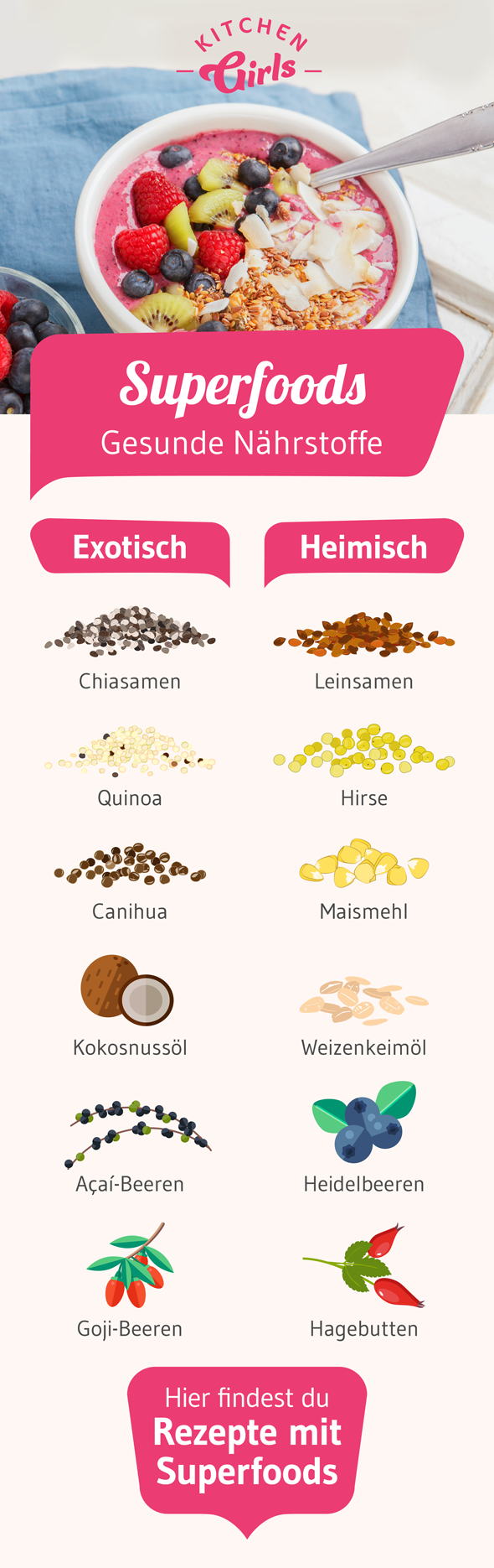 KiGis-Infografiken-Superfood-OS-20181206