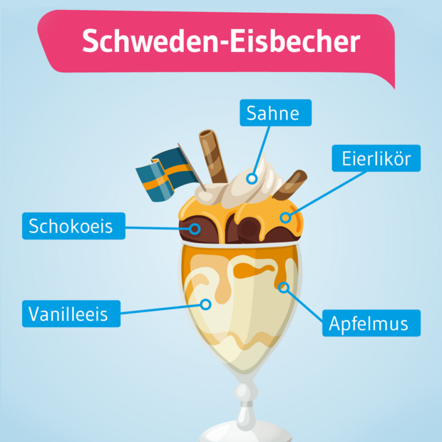KiGis-insta-Infografiken-Klassische-Eisbecher-schwedenbecher-q