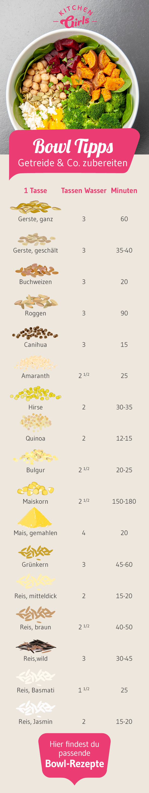 KiGis-Infografiken-Körner-OS-20190131