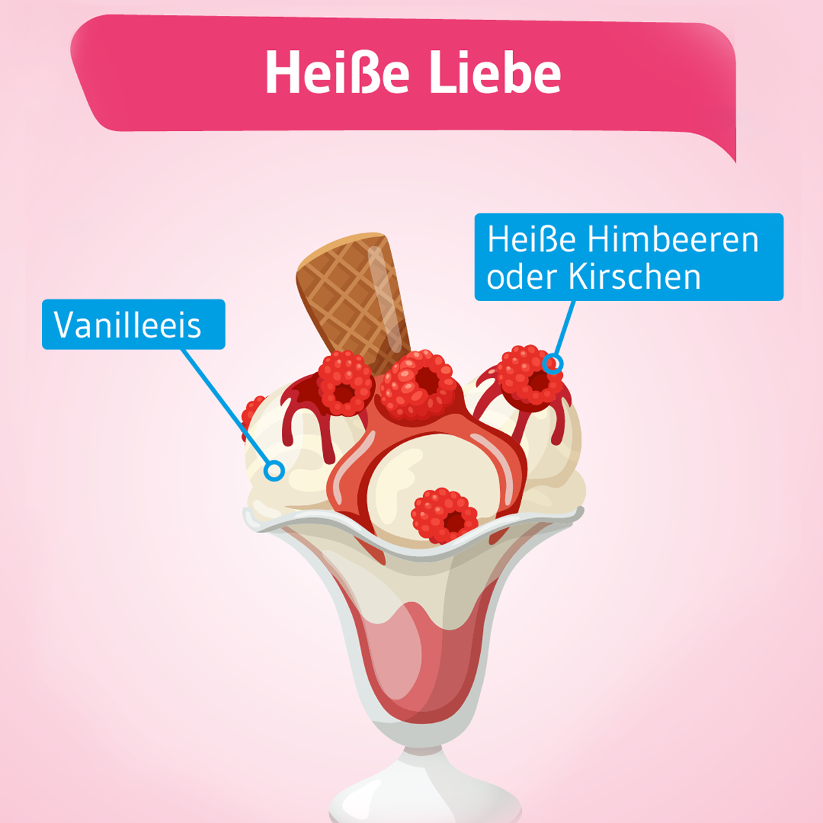 Rezepte Fur Die Beliebtesten Eisbecher Kitchengirls