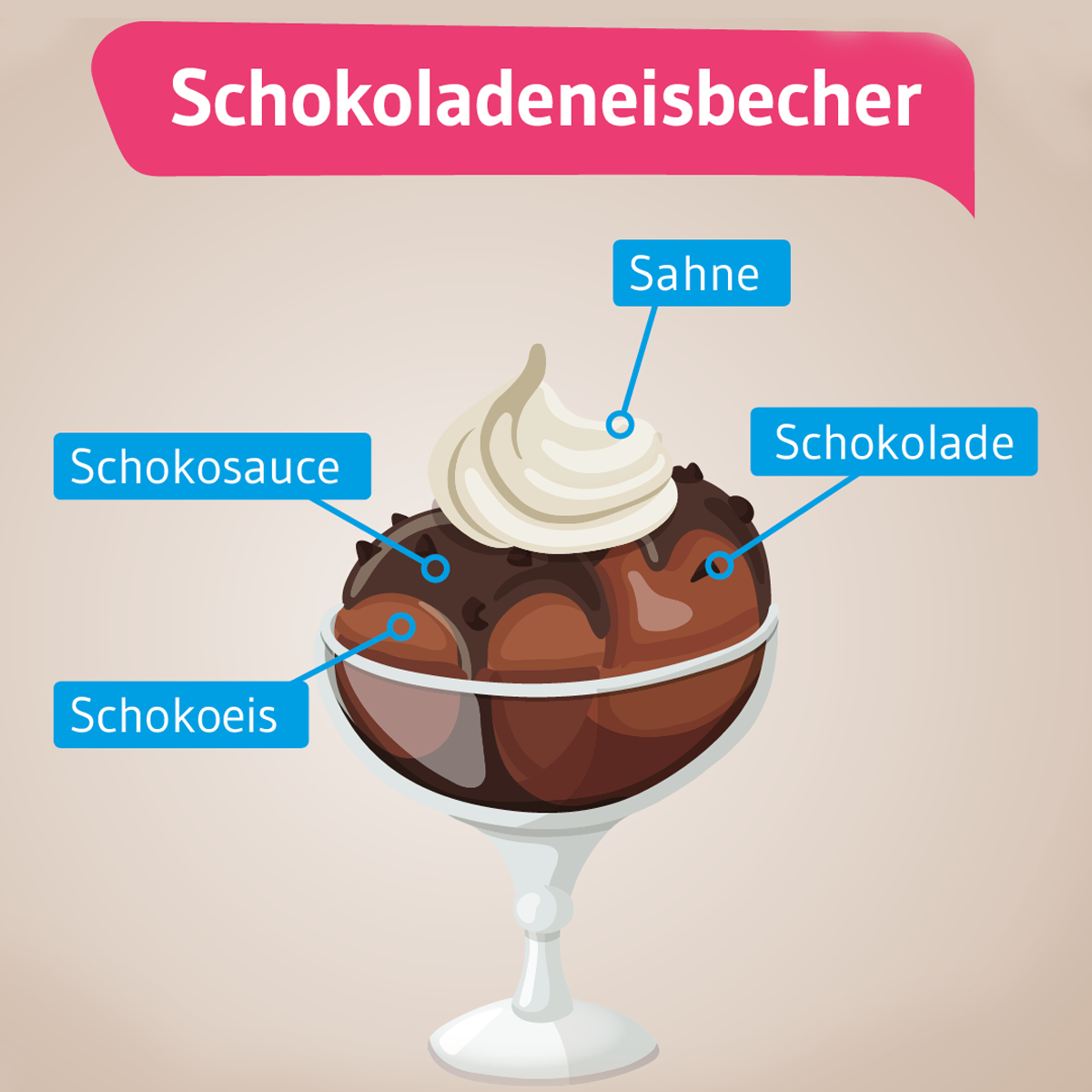 Rezepte Fur Die Beliebtesten Eisbecher Kitchengirls